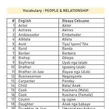list of bisaya words|Useful Cebuano phrases .